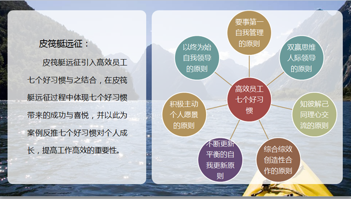 上海团建活动策划方案：皮划艇远征|上海团建活动策划方案：皮划艇远征,上海众基团建